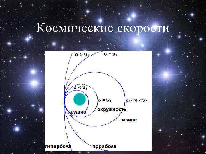 Космические скорости 13 