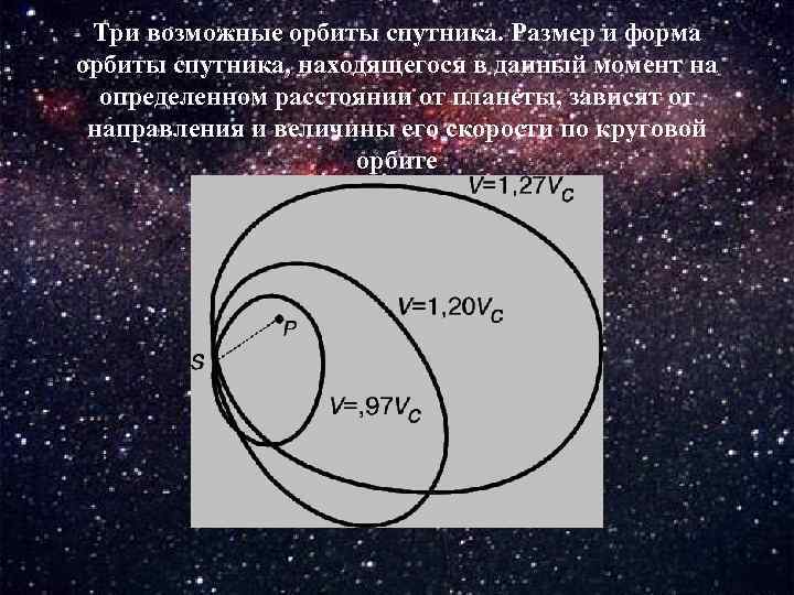 Определите высоту круговой орбиты