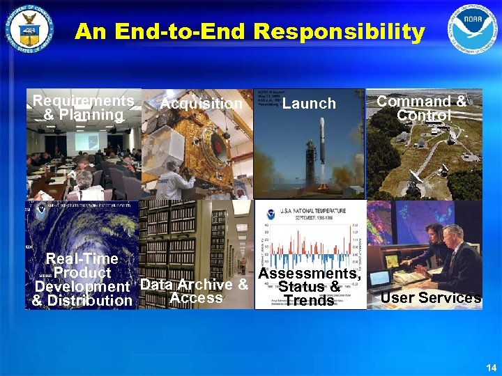 An End-to-End Responsibility Requirements & Planning Acquisition Launch Command & Control Real-Time Product Assessments,