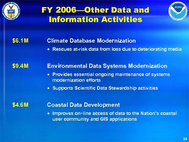 FY 2006—Other Data and Information Activities $6. 1 M Climate Database Modernization · Rescues