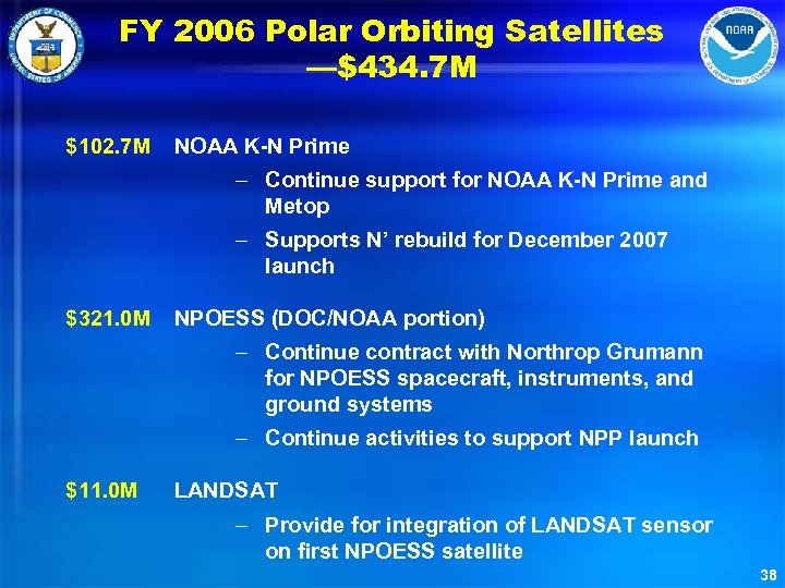 FY 2006 Polar Orbiting Satellites —$434. 7 M $102. 7 M NOAA K-N Prime