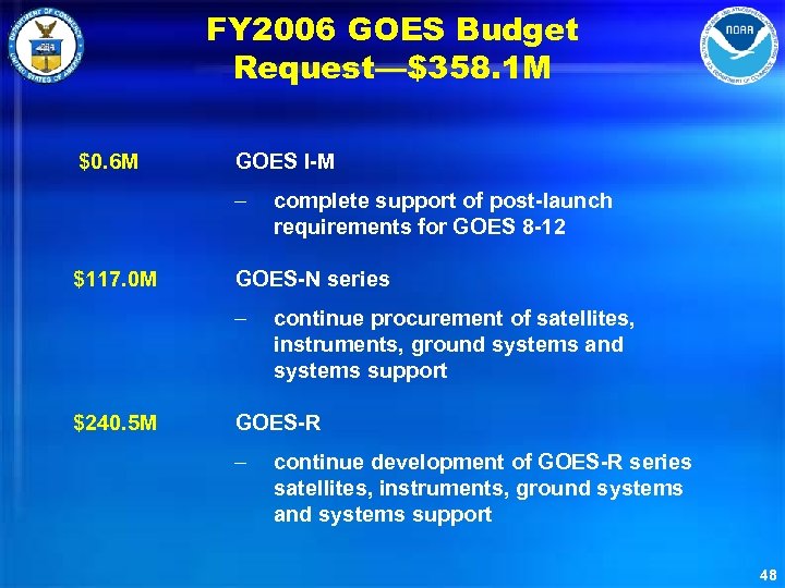 FY 2006 GOES Budget Request—$358. 1 M $0. 6 M GOES I-M – $117.
