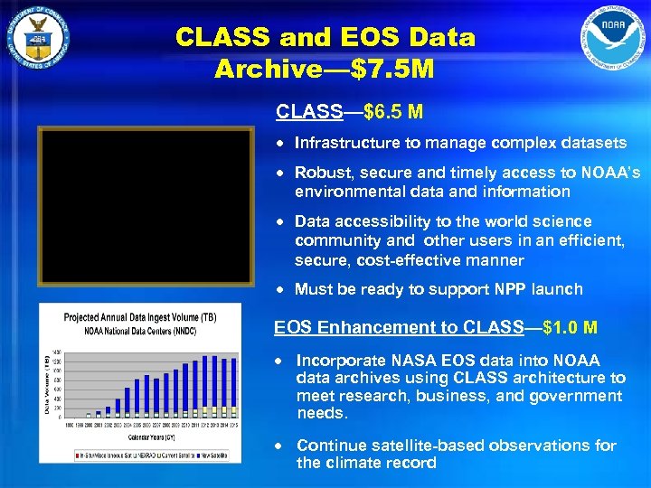 CLASS and EOS Data Archive—$7. 5 M CLASS—$6. 5 M · Infrastructure to manage
