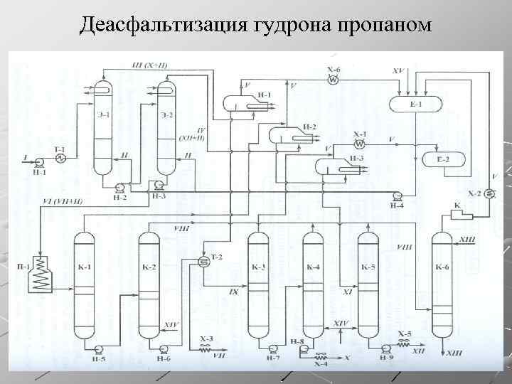 Технологическая схема установки опф 1