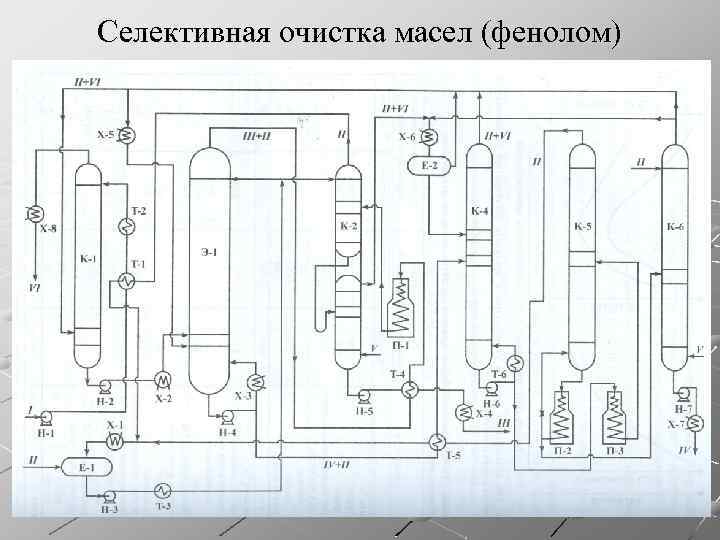 Схема селективной очистки масел фенолом