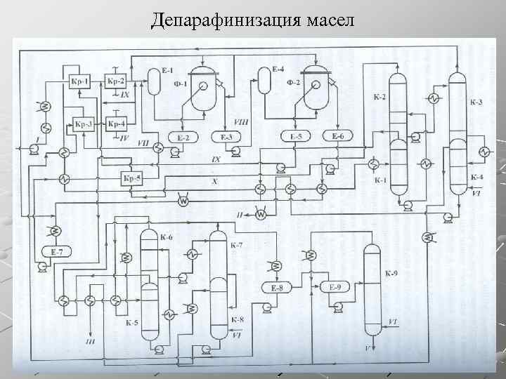 Принципиальная схема установки депарафинизации