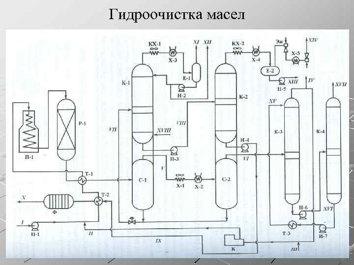 Схема гидроочистки керосиновой фракции