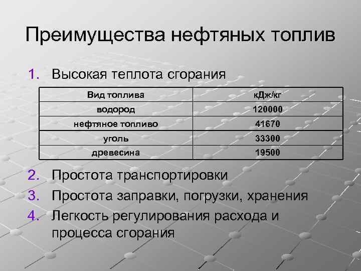 Преимущества нефтяных топлив 1. Высокая теплота сгорания Вид топлива к. Дж/кг водород 120000 нефтяное