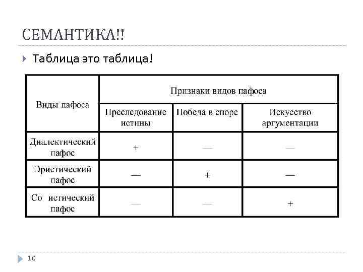 СЕМАНТИКА!! Таблица это таблица! 10 