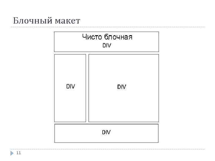 Блочный макет 11 