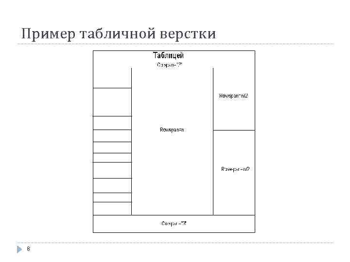 Пример табличной верстки 8 