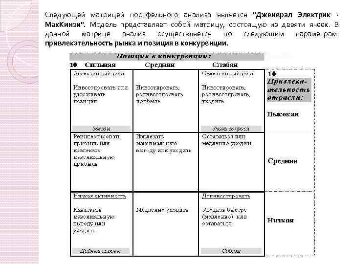 Следующей матрицей портфельного анализа является 