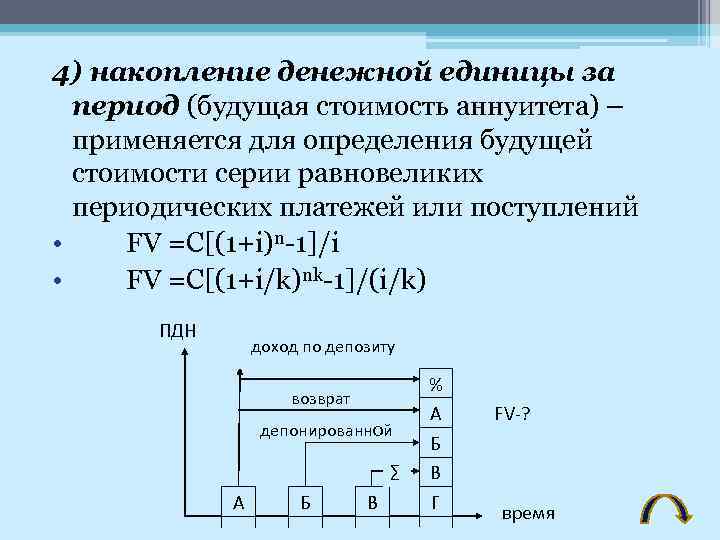 4) накопление денежной единицы за период (будущая стоимость аннуитета) – применяется для определения будущей