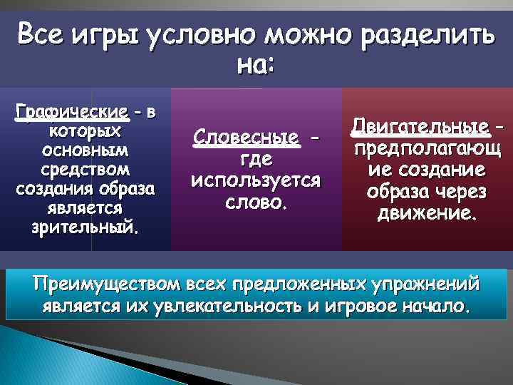 Все игры условно можно разделить на: Графические - в которых основным средством создания образа