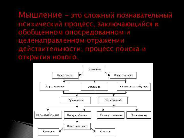  Мышление - это сложный познавательный психический процесс, заключающийся в обобщенном опосредованном и целенаправленном