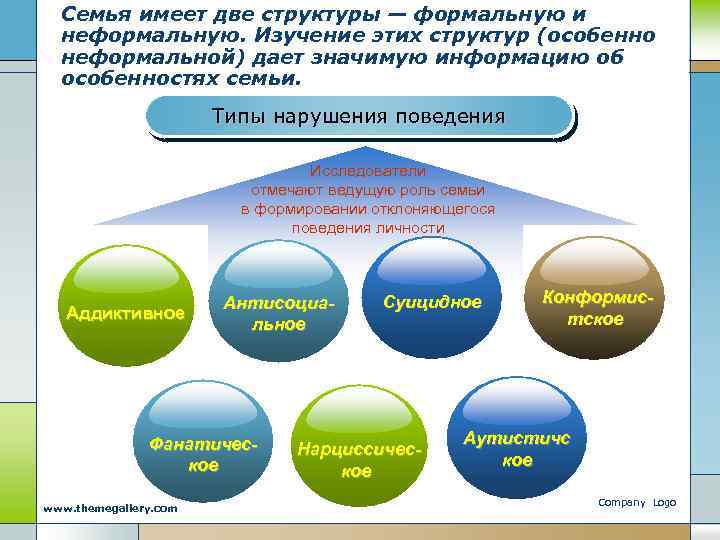 Семья имеет две структуры — формальную и неформальную. Изучение этих структур (особенно неформальной) дает