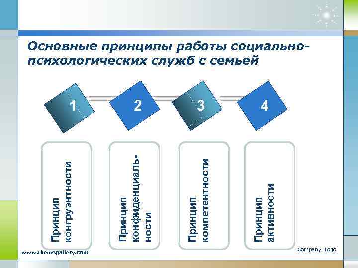 Социально психологические модели. Принцип компетентности психолога. Социально-психологическая модель семейных отношений. Основные социально - психологические модели семейных отношений. Психосоциальная модель социальной работы.