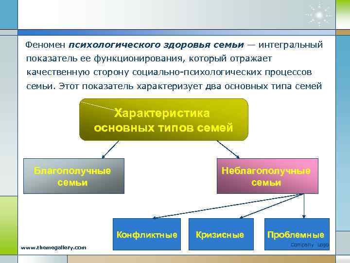 Феномен психологического здоровья семьи — интегральный показатель ее функционирования, который отражает качественную сторону социально-психологических