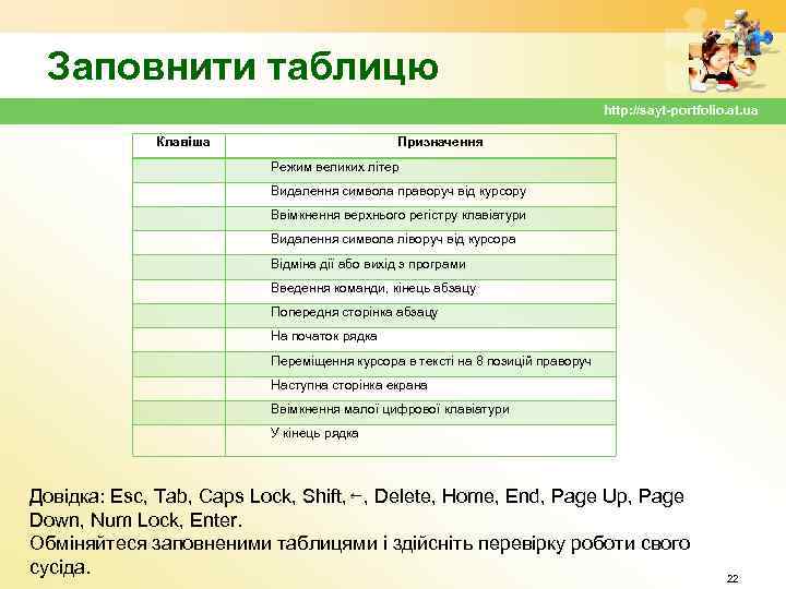 Заповнити таблицю http: //sayt-portfolio. at. ua Клавіша Призначення Режим великих літер Видалення символа праворуч