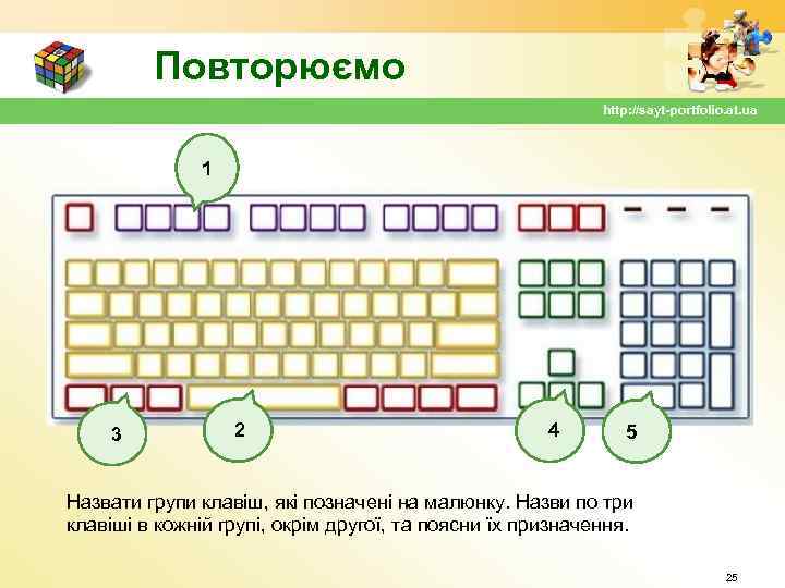 Повторюємо http: //sayt-portfolio. at. ua 1 3 2 4 5 Назвати групи клавіш, які