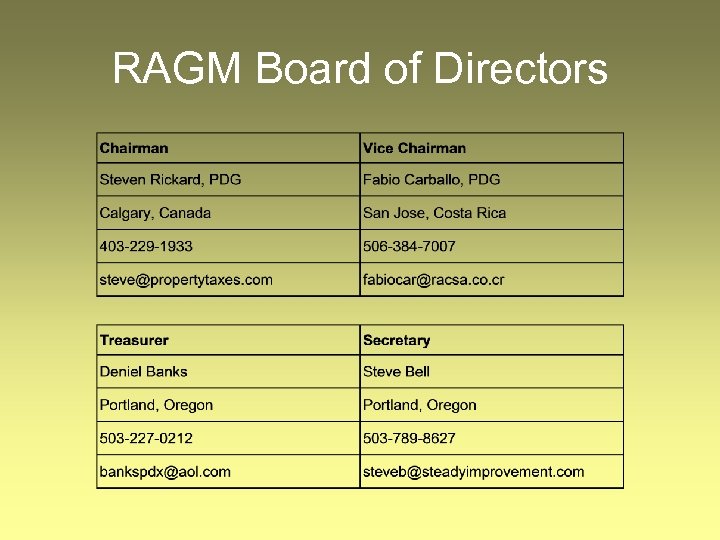 RAGM Board of Directors 