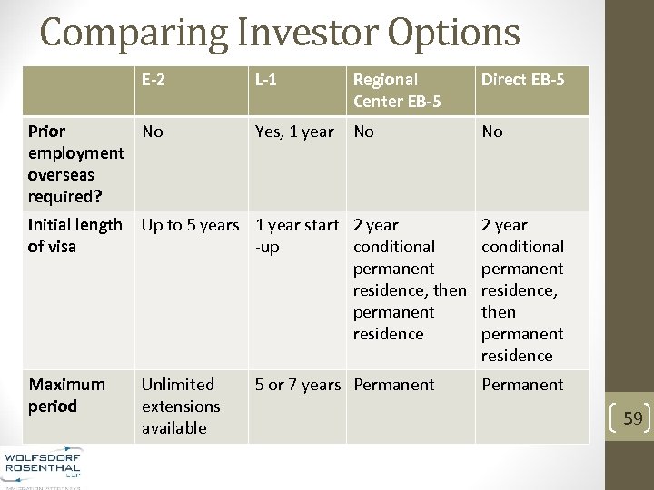 Comparing Investor Options E-2 Prior No employment overseas required? L-1 Regional Center EB-5 Direct
