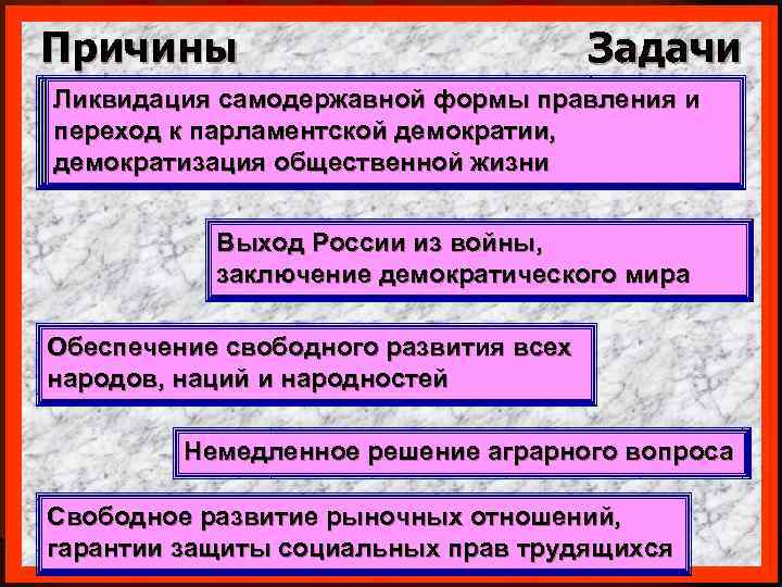 Причины Задачи Противоречие между самодержавиемправления и Ликвидация самодержавной формы и новыми общественно-политическими переход к