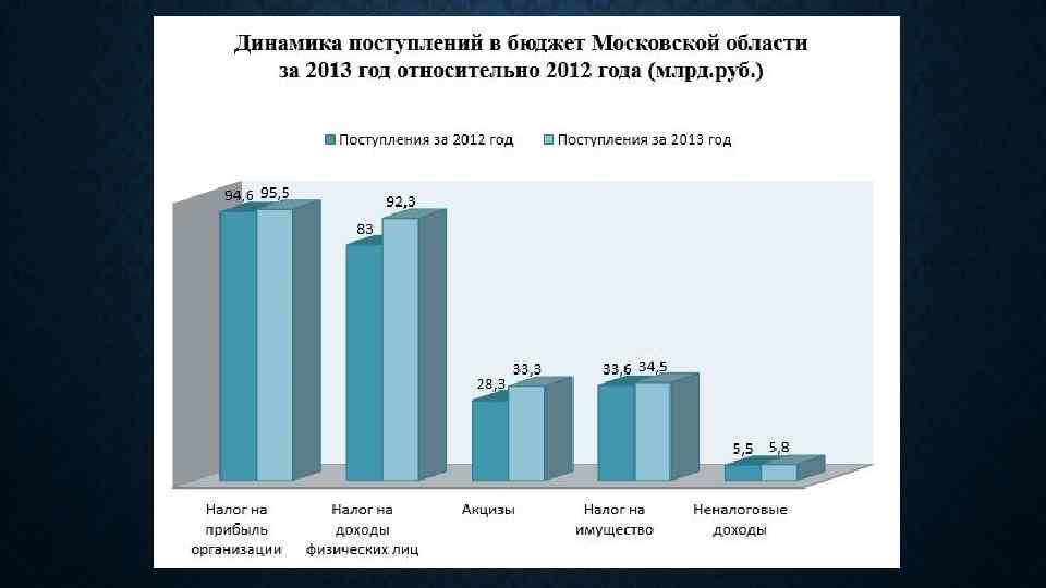 Анализ бюджета