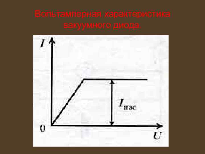 Вольтамперная характеристика вакуумного диода. 