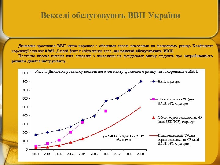 Векселі обслуговують ВВП України Динаміка зростання ВВП чітко корелює з обсягами торгів векселями на