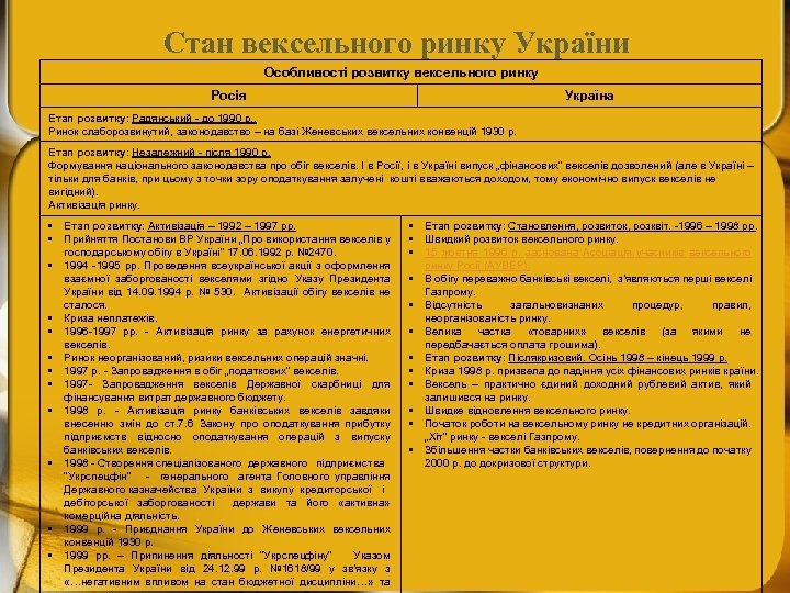 Стан вексельного ринку України Особливості розвитку вексельного ринку Росія Україна Етап розвитку: Радянський -