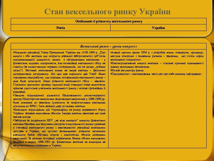 Стан вексельного ринку України Особливості розвитку вексельного ринку Росія Україна Вексельний ринок – уроки