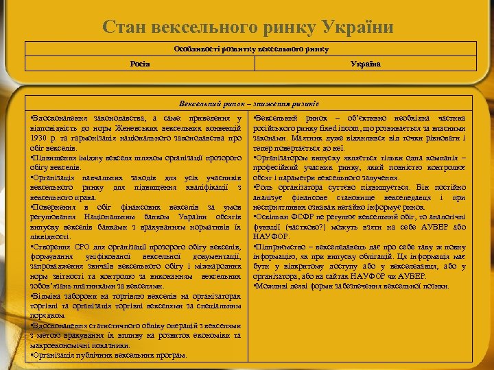 Стан вексельного ринку України Особливості розвитку вексельного ринку Росія Україна Вексельний ринок – зниження