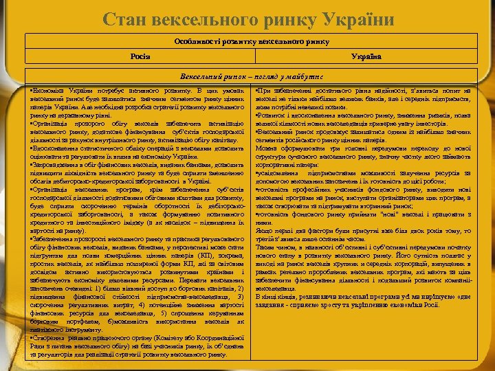 Стан вексельного ринку України Особливості розвитку вексельного ринку Росія Україна Вексельний ринок – погляд