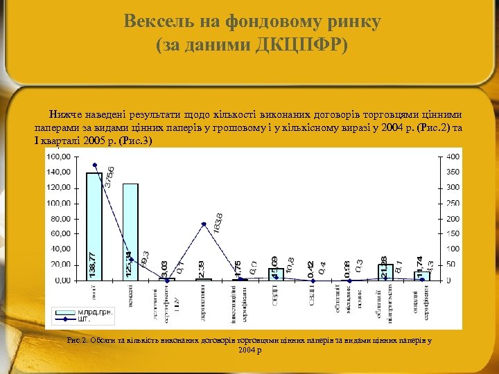 Вексель на фондовому ринку (за даними ДКЦПФР) Нижче наведені результати щодо кількості виконаних договорів