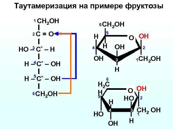 Фруктоза взаимодействует с. D фруктоза nh2oh. Манноза ch3i. Фруктоза ch3oh. Фруктопираноза ch3i.
