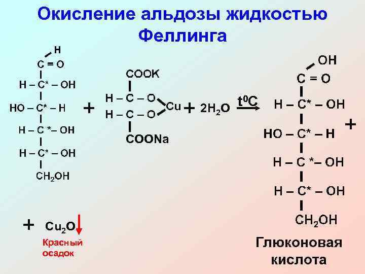 Окисление альдозы жидкостью Феллинга t 0 C + 2 H 2 O + COONa
