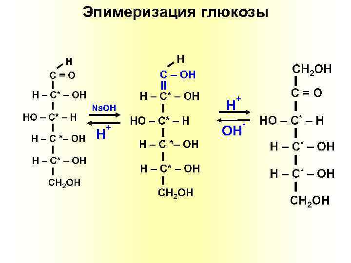 Схема эпимеризации фруктозы