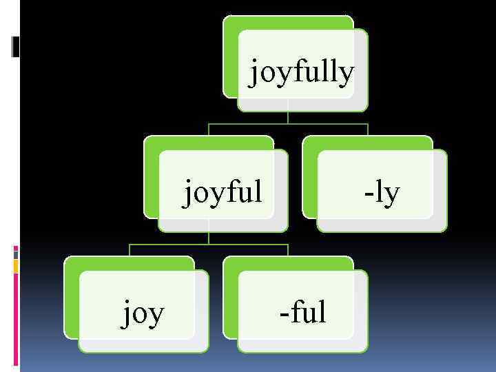 joyfully joyful joy -ly -ful 