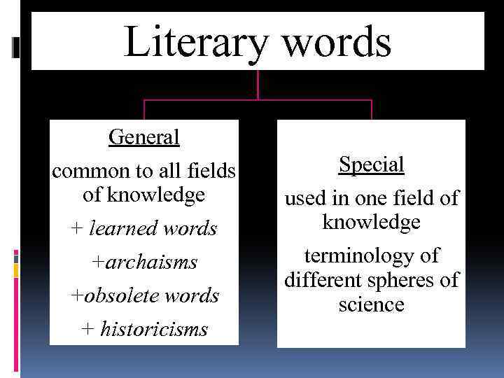 Literary words General common to all fields of knowledge + learned words +archaisms +obsolete