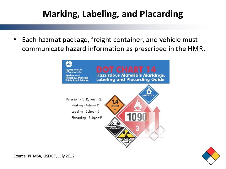 Marking, Labeling, and Placarding • Each hazmat package, freight container, and vehicle must communicate