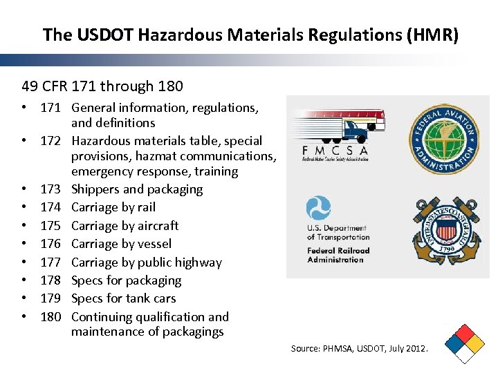 The USDOT Hazardous Materials Regulations (HMR) 49 CFR 171 through 180 • 171 General