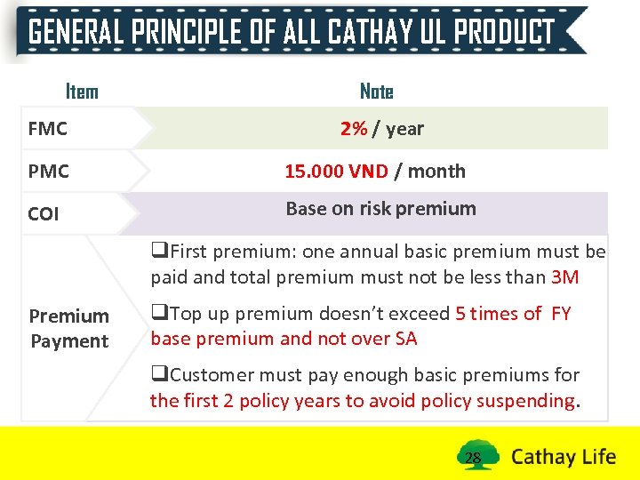 GENERAL PRINCIPLE OF ALL CATHAY UL PRODUCT Item FMC Note 2% / year PMC