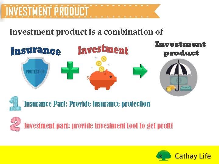 INVESTMENT PRODUCT Investment product is a combination of Investment product Insurance Part: Provide insurance