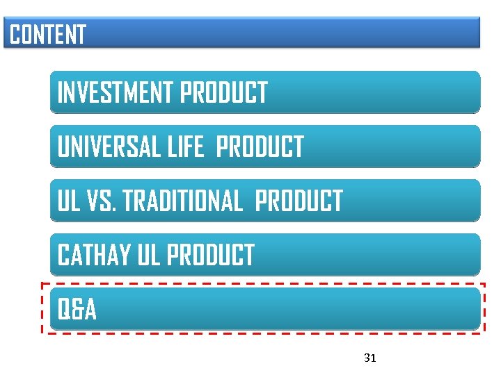 CONTENT INVESTMENT PRODUCT UNIVERSAL LIFE PRODUCT UL VS. TRADITIONAL PRODUCT CATHAY UL PRODUCT Q&A