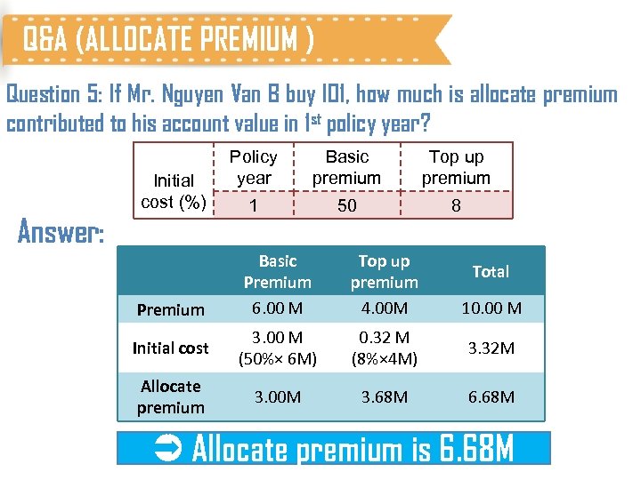 Q&A (ALLOCATE PREMIUM ) Question 5: If Mr. Nguyen Van B buy I 01,