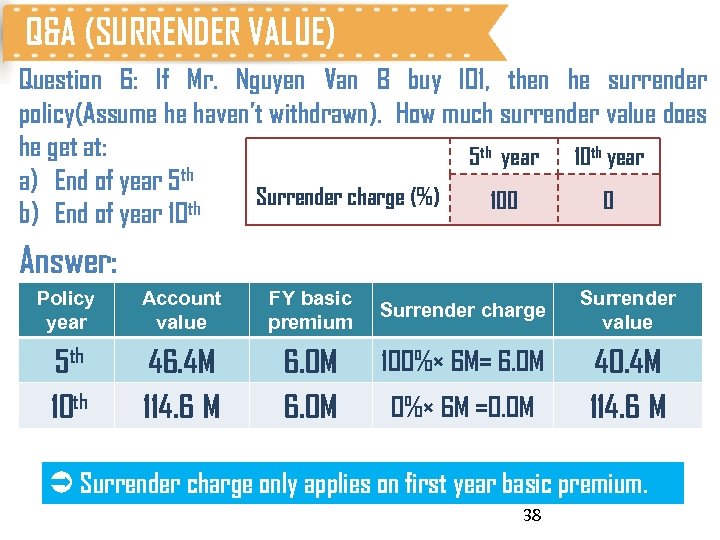 Q&A (SURRENDER VALUE) Question 6: If Mr. Nguyen Van B buy I 01, then