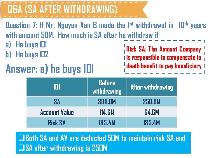 Q&A (SA AFTER WITHDRAWING) Question 7: If Mr. Nguyen Van B made the 1