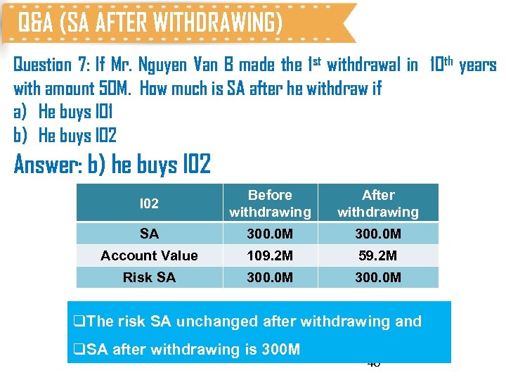 Q&A (SA AFTER WITHDRAWING) Question 7: If Mr. Nguyen Van B made the 1