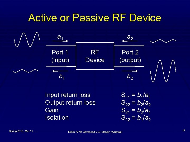 Active or Passive RF Device a 1 a 2 Port 1 (input) RF Device